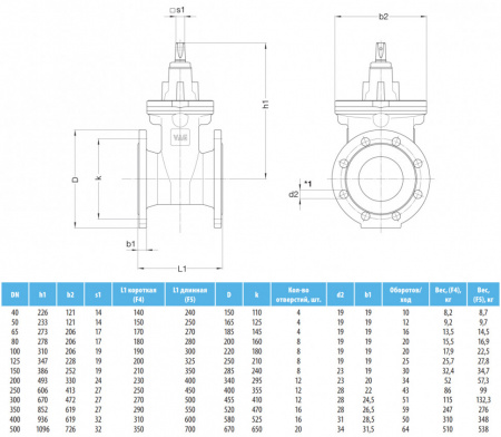 Задвижка VAG EKOPlus DN 200 PN 16 фланцевая клиновая чугунная со штурвалом с обрезиненным клином