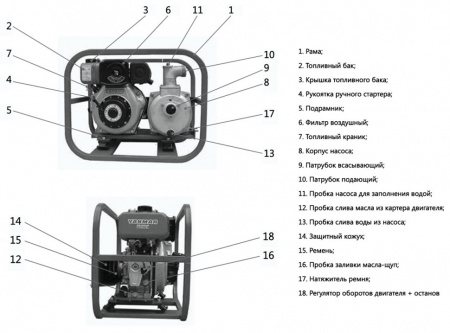Мотопомпа Вепрь МП-500 Д дизельная