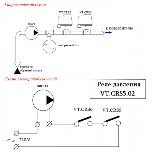 Реле давления VALTEC VT.CRS5.02.1