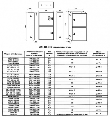 Шкаф пожарный Балтика-01 ШПК-320-12 НЗ нержавеющая сталь