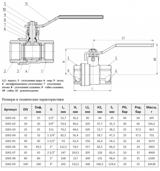 Кран шаровой Aquasfera EURO 1001 DN 20 PN 40 полнопроходной муфтовый Кран шаровой Aquasfera EURO 1001 DN 20 PN 40 полнопроходной муфтовый