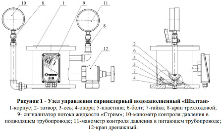 Узел управления УУ-С150/1,6В-ВФ.О4 спринклерный водозаполненный "Шалтан"
