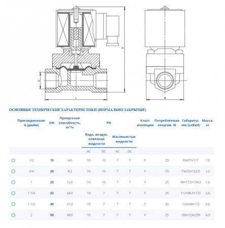Клапан DENDOR VS DN 25 PN 7-10 электромагнитный прямого действия муфтовый