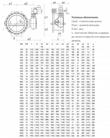 Затвор ERHARD ЕАК DN 1000 PN 10 поворотный фланцевый с двойным эксцентриком с электроприводом