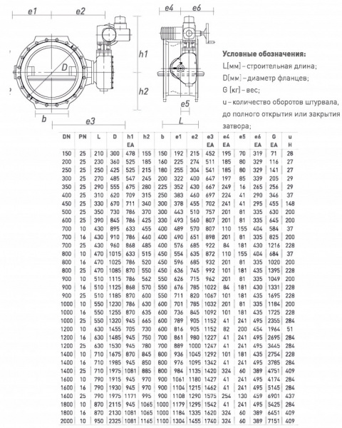 Затвор ERHARD ЕАК DN 1000 PN 10 поворотный фланцевый с двойным эксцентриком с электроприводом