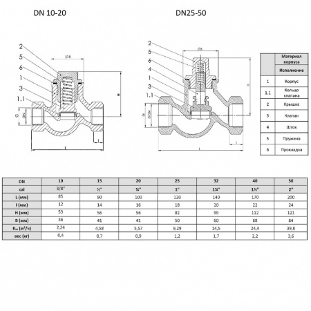 Клапан обратный подъемный ZETKAMA 277 Ду40 Ру16 чугунный резьбовой zCHE 277A040C31