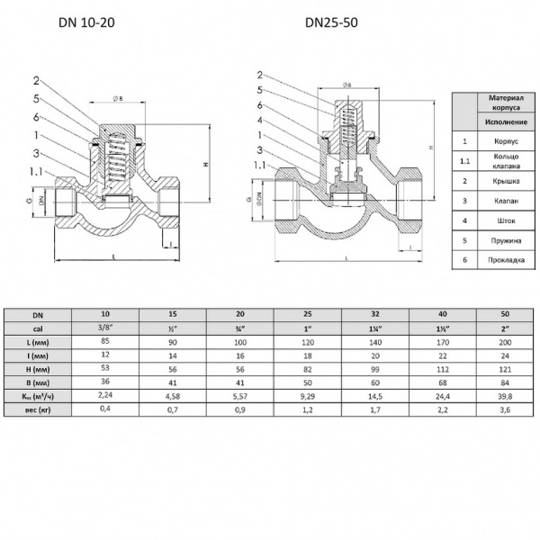 Клапан обратный подъемный ZETKAMA 277 Ду50 Ру16 чугунный резьбовой zCHE 277A050C31