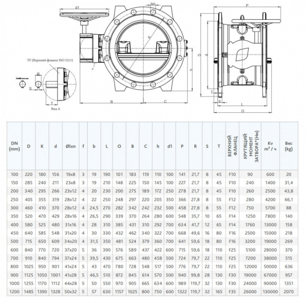 Затвор FAF 3800 DN 900 PN 16 дисковый поворотный фланцевый с двойным эксцентриком