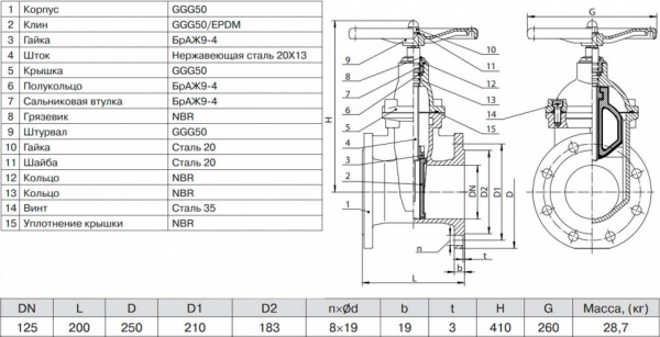 Задвижка ADL ГРАНАР KR20 Ду 125 Ру 16 фланцевая клиновая чугунная под штурвал с электроприводом с обрезиненным клином Задвижка ADL ГРАНАР KR20 Ду 125 Ру 16 фланцевая клиновая чугунная под штурвал с электроприводом с обрезиненным клином
