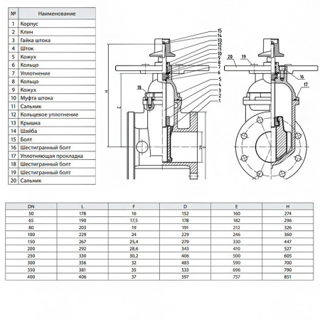 Задвижка Гранар KR17 Ду 250 Ру 16 для пожаротушения с невыдвижным штоком
