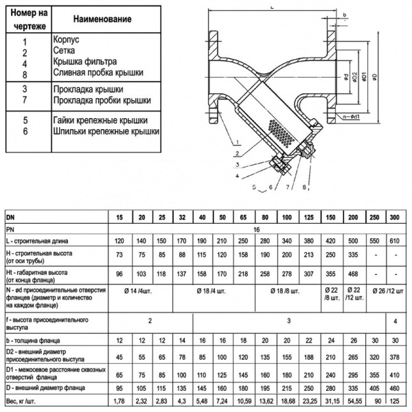 Фильтр сетчатый ABRA YF-3000-SS316 DN 65 PN 16/10 фланцевый нержавеющая сталь Фильтр сетчатый ABRA YF-3000-SS316 DN 65 PN 16/10 фланцевый нержавеющая сталь