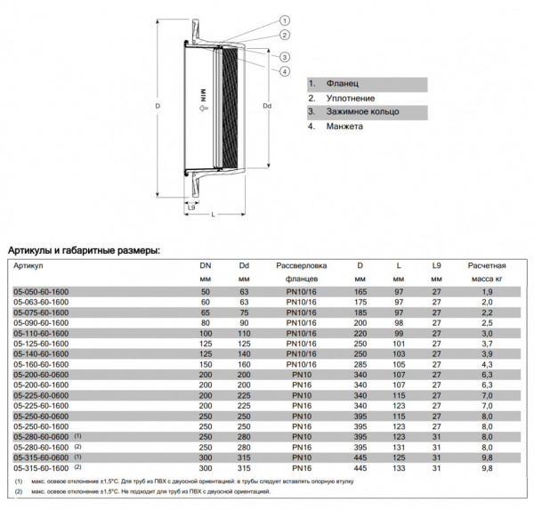 Фланец AVK COMBI 05/60 DN 100/110 PN 10/16 обжимной фиксирующего типа для ПЭ и ПВХ труб Фланец AVK COMBI 05/60 DN 100/110 PN 10/16 обжимной фиксирующего типа для ПЭ и ПВХ труб