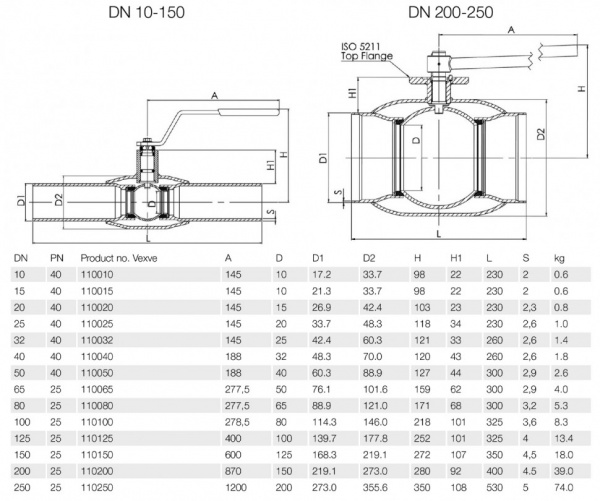 Кран шаровой Vexve 110 DN 250 PN 25 стальной газовый Кран шаровой Vexve 110 DN 250 PN 25 стальной газовый
