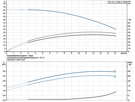 Горизонтальный многоступенчатый насос Grundfos CM 10-4 A-R-A-E-AVBE F-A-A-N