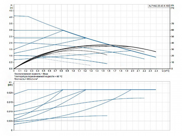 Насос циркуляционный Grundfos Alpha2 25-40 A 180