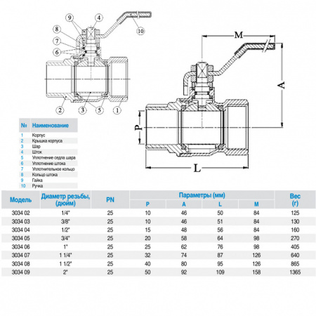 Кран шаровой латунный GENEBRE 3034 Ду10 Ру25 резьбовой ВР/НР ручка Кран шаровой латунный GENEBRE 3034 Ду10 Ру25 резьбовой ВР/НР ручка