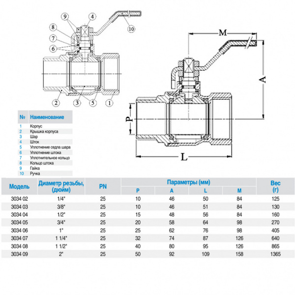 Кран шаровой латунный GENEBRE 3034 Ду10 Ру25 резьбовой ВР/НР ручка Кран шаровой латунный GENEBRE 3034 Ду10 Ру25 резьбовой ВР/НР ручка