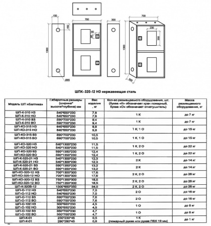 Шкаф пожарный Балтика-01 ШПК-320-12 НО нержавеющая сталь