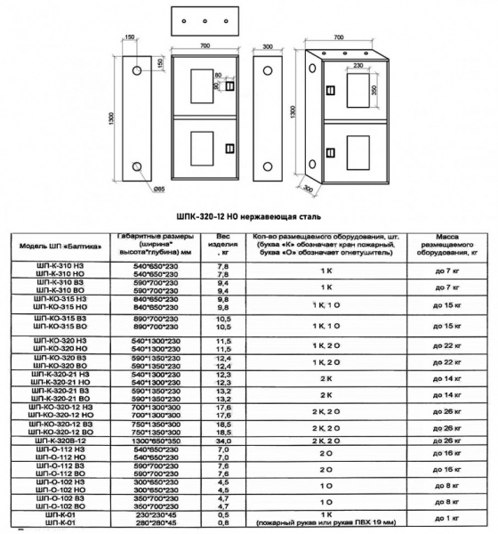 Шкаф пожарный Балтика-01 ШПК-320-12 НО нержавеющая сталь