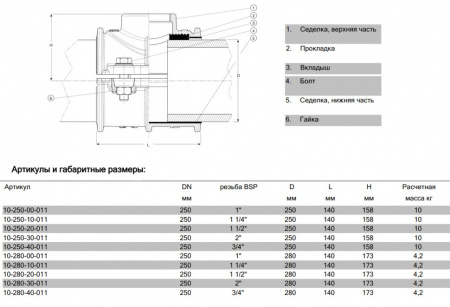 Хомут AVK 10/00 DN 250-2" PN 16 ответвительный для ПЭ и ПВХ труб
