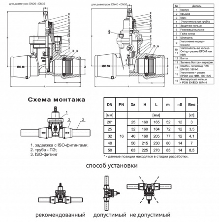 Задвижка Jafar 3500 DN 40 PN 16 с обрезиненным клином с ISO-фитингами для труб из ПЭ