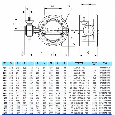 Затвор PAM Saint-Gobain EUROSTOP JPA DN 600 PN 16 поворотный фланцевый с двойным эксцентриком под электропривод надземный