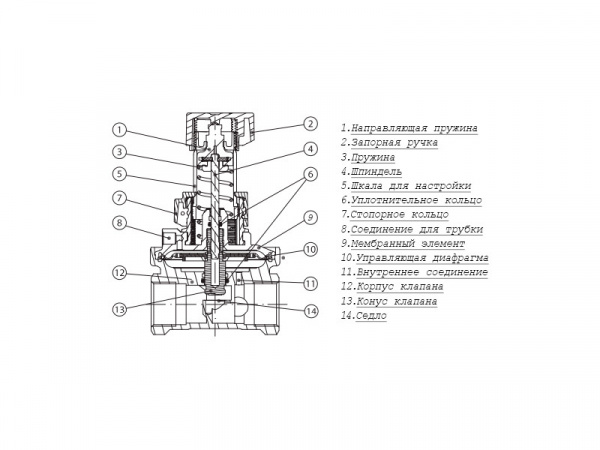 Клапан ASV-PV Ду 50 Ру 16 балансировочный Danfoss