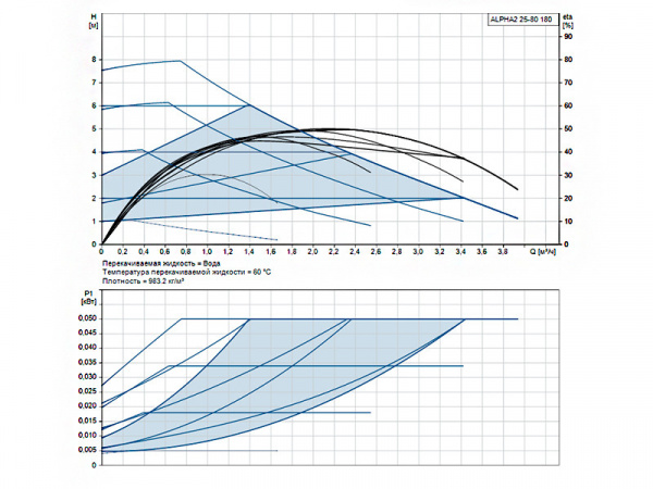 Насос циркуляционный Grundfos Alpha2 25-80 180