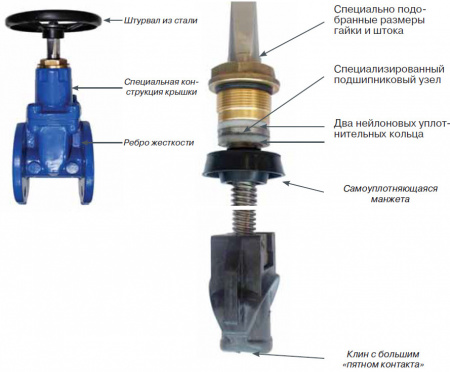 Задвижка ГРАНАР KR11 Ду 40 Ру 10/16 фланцевая клиновая чугунная под штурвал с обрезиненным клином KR11.02.040.16 Ф/Ф