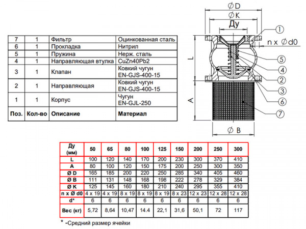 Клапан Tecofi CC3241 DN 65 обратный донный фланцевый PN 16