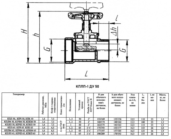 Кран пожарный Апогей КПЛП 50-1 ВР-НР 2" ДУ 50 РУ 16 прямой