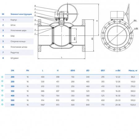 Кран DENDOR F3530 DN 600 PN 16 шаровой с редуктором фланцевый Кран DENDOR F3530 DN 600 PN 16 шаровой с редуктором фланцевый