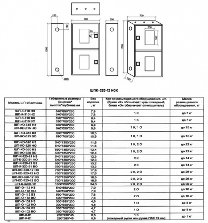 Шкаф пожарный Балтика-01 ШПК-320-12 НОК прямой