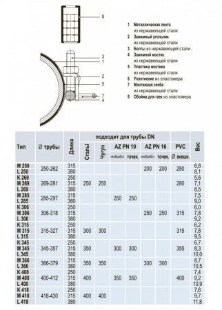 Ремонтно-соединительный хомут Hawle 0750 DN 306-318 одинарный замок Ремонтно-соединительный хомут Hawle 0750 DN 306-318 одинарный замок