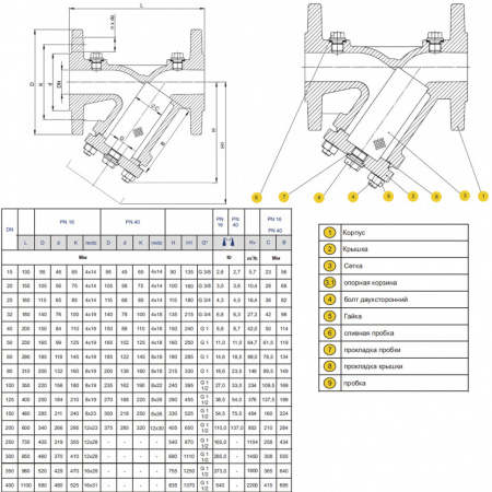 Фильтр сетчатый ZETKAMA 821A Ду100 Ру16 чугунный фланцевый со сливной пробкой zSTRA 821А100С43