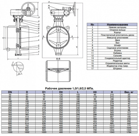 Затвор Kvant Ду 400 Ру 25 дисковый поворотный под приварку с тройным эксцентриситетом корпус-углеродистая сталь диск-углеродистая сталь металл с голым штоком