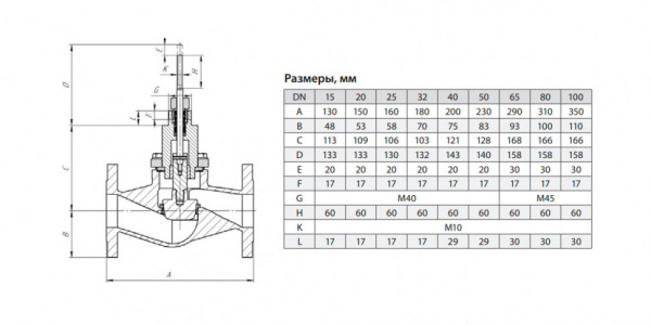 Клапан регулирующий ADL Гранрег КМ127Ф DN 32 PN 40