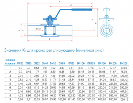 Кран шаровой регулирующий Маршал 10нж46фт-01 12ЦлП.01.1 DN 32/25 PN 25 стандартнопроходной под приварку Кран шаровой регулирующий Маршал 10нж46фт-01 12ЦлП.01.1 DN 32/25 PN 25 стандартнопроходной под приварку