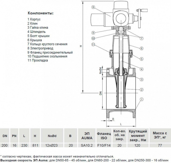 Задвижка VGA D21.04 DN 200 PN 16 фланцевая клиновая чугунная с электроприводом с обрезиненным клином Задвижка VGA D21.04 DN 200 PN 16 фланцевая клиновая чугунная с электроприводом с обрезиненным клином