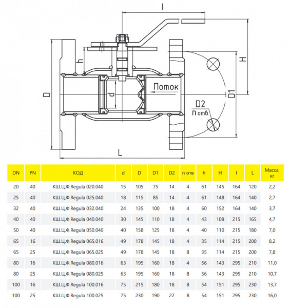 Кран шаровой цельносварной регулирующий LD КШ.Ц.Ф.Regula 065.016 Ду 65 Ру 16 фланцевый