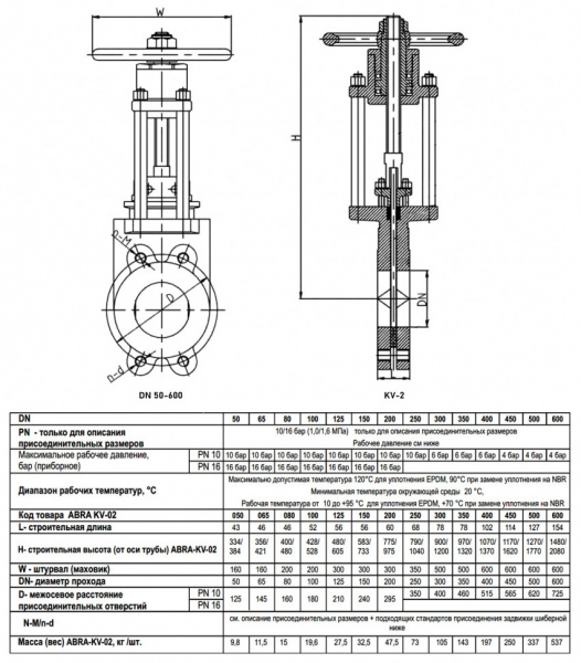Задвижка шиберная ABRA KV-02 DN 80 PN 16/10 чугунная фланцевая с редуктором Задвижка шиберная ABRA KV-02 DN 80 PN 16/10 чугунная фланцевая с редуктором