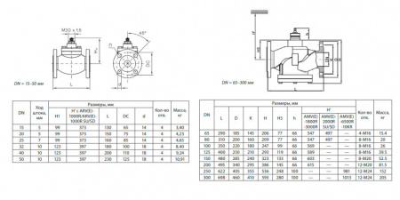 Клапан регулирующий VFM-2R Ду 50 Ру 25 Ридан двухходовой