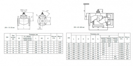 Клапан регулирующий VFM-2R Ду 40 Ру 25 Ридан двухходовой