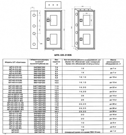 Шкаф пожарный Балтика-01 ШПК-320-21 ВОБ прямой