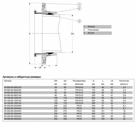 Фланец AVK COMBI 05/66 DN 300 PN 10 нефиксирующего типа для ВЧШГ труб Фланец AVK COMBI 05/66 DN 300 PN 10 нефиксирующего типа для ВЧШГ труб