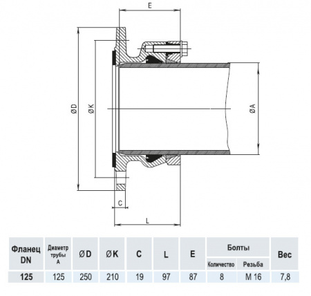 Фланец HAWLE 0400 DN 125/125 System 2000 для ПЭ и ПВХ труб