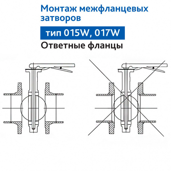 Затвор DENDOR 017W DN 80 PN 10 поворотный дисковый межфланцевый чугунный с электроприводом Затвор DENDOR 017W DN 80 PN 10 поворотный дисковый межфланцевый чугунный с электроприводом