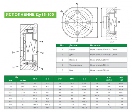 Клапан Tecofi CA6469 DN 32 обратный осевой межфланцевый PN 40