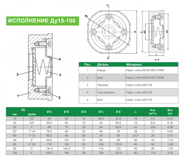 Клапан Tecofi CA6469 DN 25 обратный осевой межфланцевый PN 40