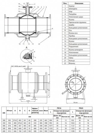 Кран шаровой Ридан RJIP Premium FB/FF/GF DN 300 PN 16 стальной полнопроходный фланцевый с фланцем под привод